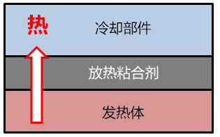 结构（模式图）