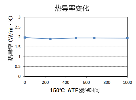 热导率变化