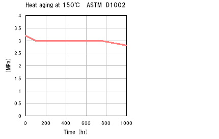 Heat aging at 150C ASTM D1002
