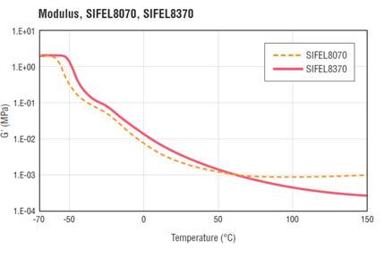 Modulus, SIFEL8370