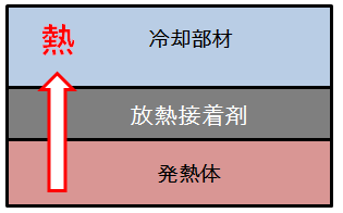 構造（模式図）