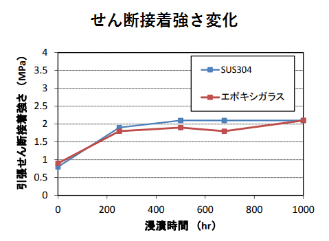 熱伝導率変化